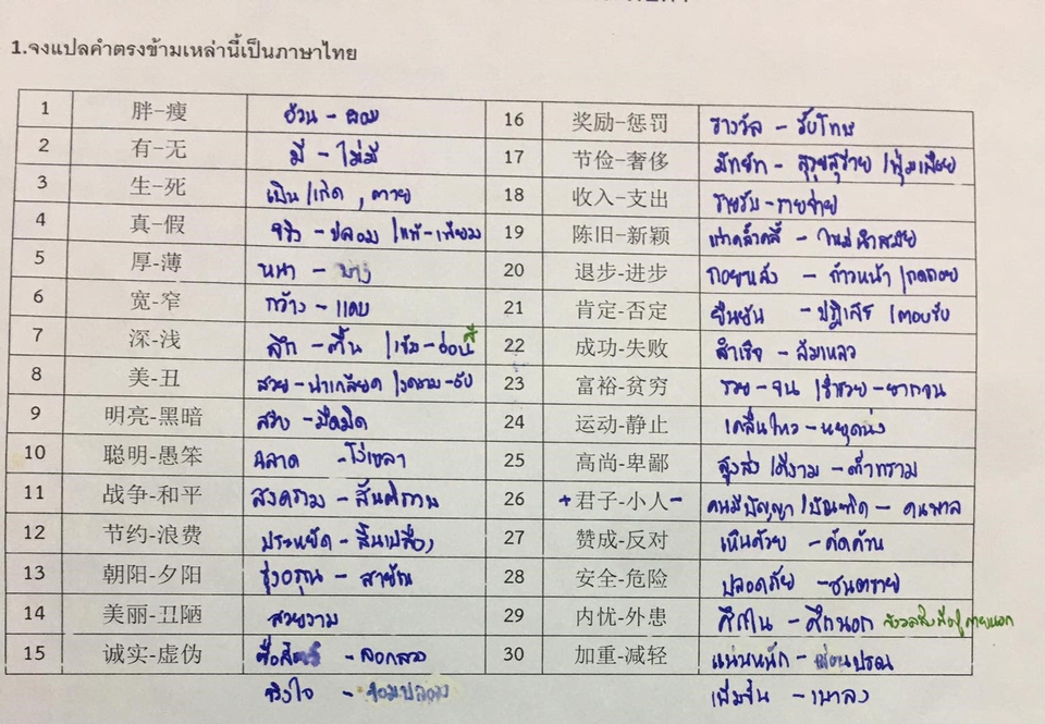 งานแปล ภาษาญี่ปุ่น รับแปล ภาษาญี่ปุ่น รับแปลเอกสาร ภาษาญี่ปุ่น รับแปล ภาษาไทย เป็นญี่ปุ่น แปลภาษา ญี่ปุ่น เป็นไทย