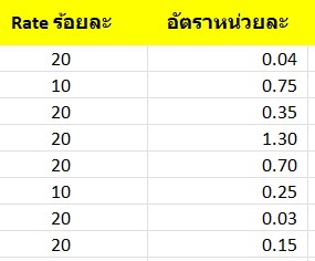 พิมพ์งาน และคีย์ข้อมูล - รับพิมพ์งาน ไทย-อังกฤษ คีย์ข้อมูล คีย์ตารางราคาสินค้า - 4