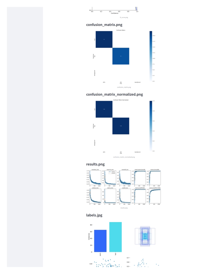 Data Science & AI - AI Object Detection - 9