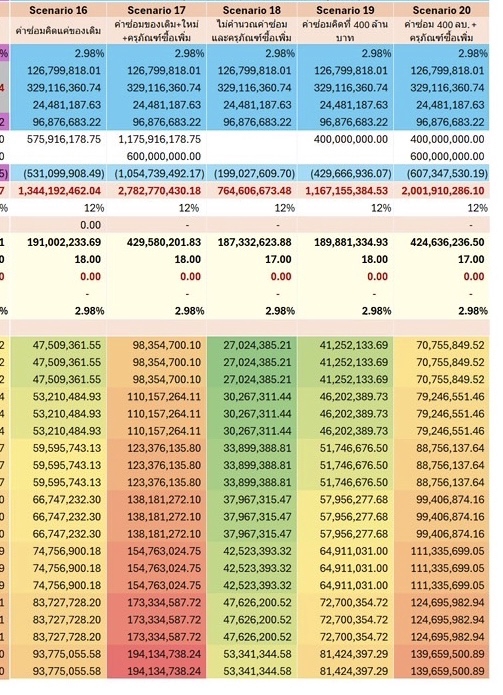 วางแผนการเงินเกษียณอายุ เปรียบเทียบแผนการลงทุน 5 รูปแบบ ที่ปรึกษาการเงิน