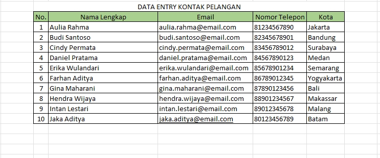 Jasa Asisten Virtual untuk Data Entry Kontak Pelanggan