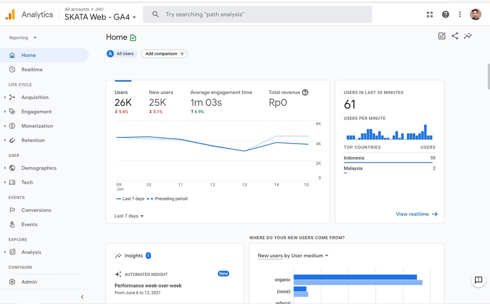 Analisis Data - Implementasi Google Analytics - 4