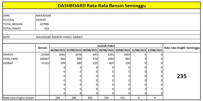 Analisis Data - Konsultasi dan Analisis Data di Excel & G-Sheet - 10