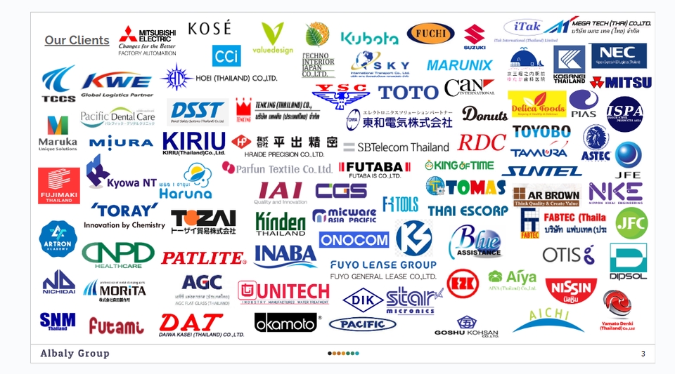 รับปรึกษาการตลาดออนไลน์ ทำการตลาด บริการลูกค้าสัมพันธ์ วางแผนการขาย รับทำระบบcrm
