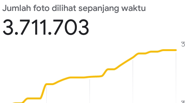 Memberi Review - Jasa Review Google Maps 100% Original 1 Hari Jadi - 2