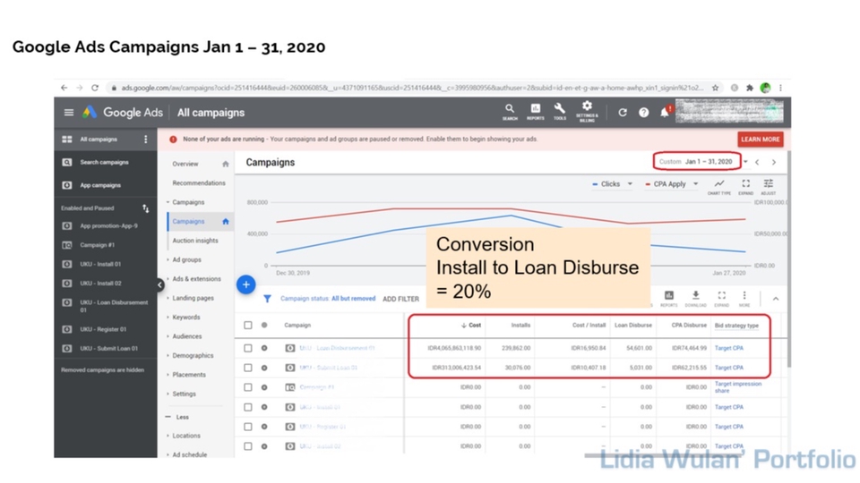 Digital Marketing - Jasa Iklan Google Ads / Adwords - Bayar Sesuai Hasil - 2