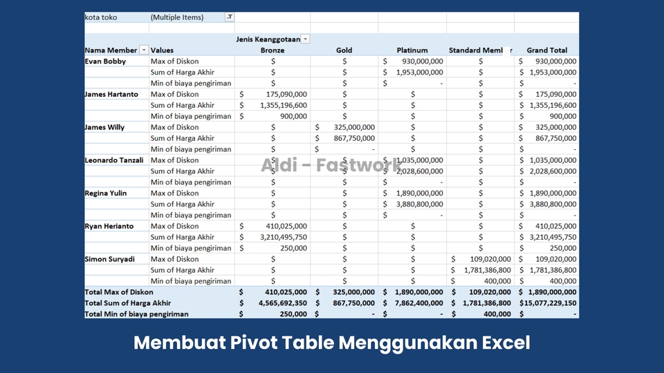 Analisis Data - Jasa Analisis & Visualisasi Data Profesional untuk Bisnis & Laporan - 15