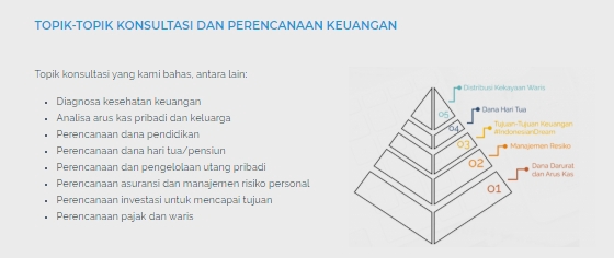 Akuntansi dan Keuangan - Jasa Konsultasi Keuangan Pribadi & Keluarga - KONSULTASI ONLINE 24 JAM - 5