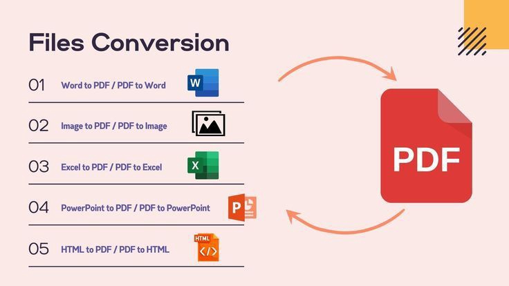 Jasa entri data online - Konversi file PDF ke format lain seperti Word, Excel, PowerPoint, Image, dan HTML.