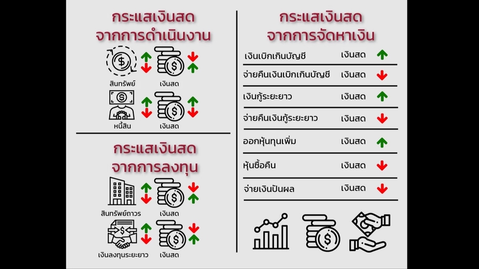 ทำบัญชีและยื่นภาษี - รับทำบัญชี เน้นให้คำปรึกษาที่ช่วยให้ประหยัดภาษีได้จริง (แถมโปรแกรมออกบิลขายให้ลูกค้าใช้งานฟรี) - 3
