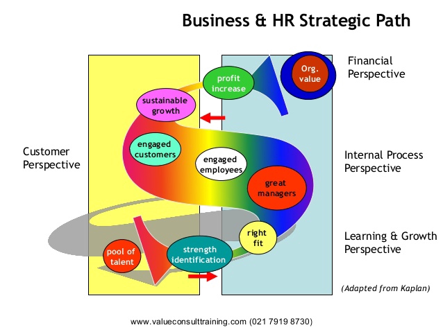 Kursus Online - Konsultasi/Bimbingan Online Skripsi Human Capital - 6