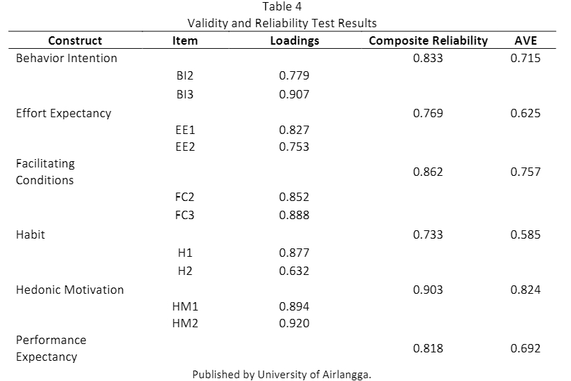 Analisis Data - Olah Data Smart PLS (Analisis SEM PLS) - 5