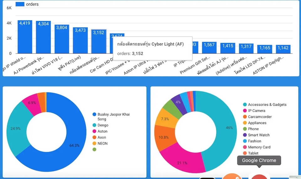 รับวิเคราะห์ข้อมูล สถิติ spss งานวิจัย chart dashboard