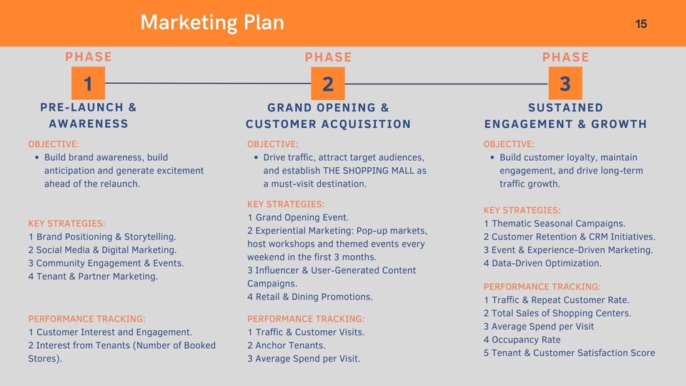 การตลาด - รับวางกลยุทธ์การตลาด และจัดทำแผนการตลาด (Marketing Strategy & Marketing Plan) - 15