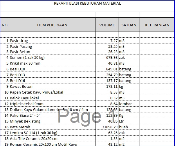 Rekapitulasi kebutuhan material untuk jasa konsultasi keuangan, jasa akuntansi, laporan keuangan, konsultan pajak dan keuangan