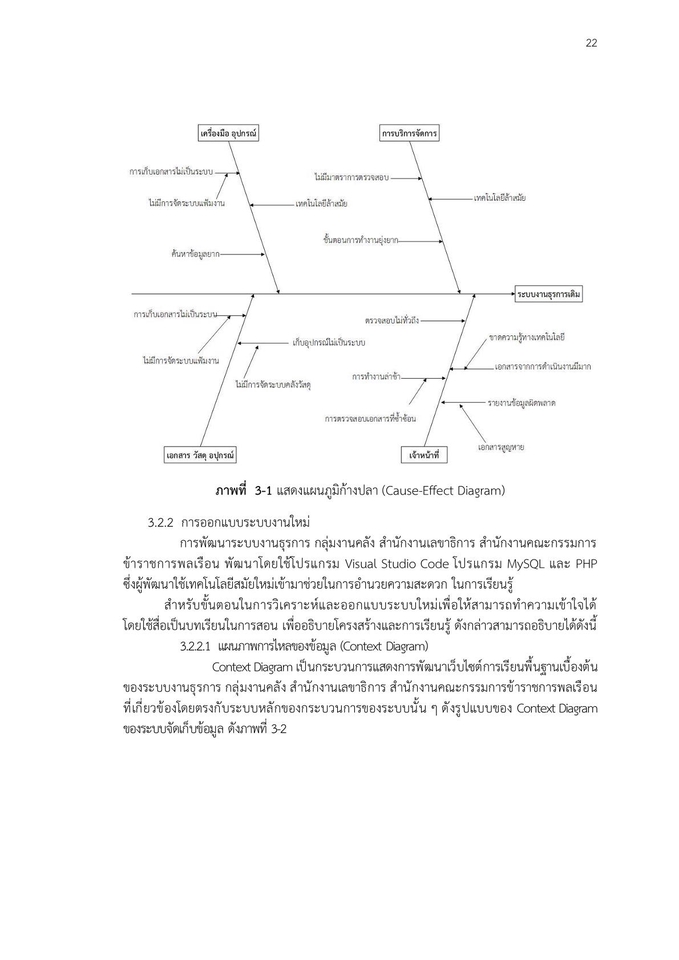 อื่นๆ - วิทยานิพนย์ วิจัย โปรเจคจบ นศ. ป.ตรี - โท (รปศ.บธ.) - 5