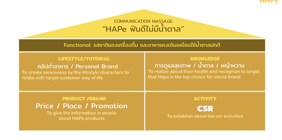 รับทำคอนเทนต์มาร์เก็ตติ้ง วางแผนคอนเทนต์ สร้างคอนเทนต์ สร้างแบรนด์ ทำคอนเทนต์ facebook ทำคอนเทนต์ tiktok
