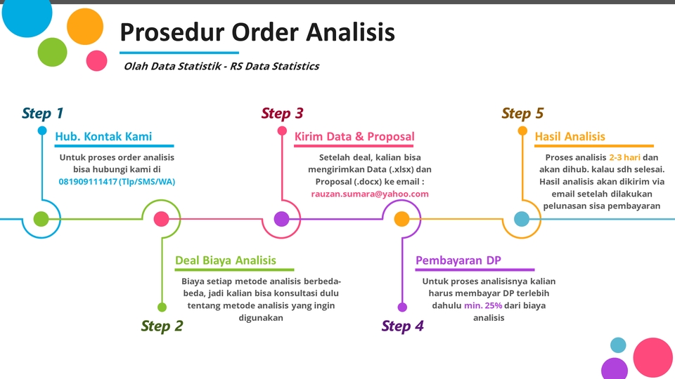 Analisis Data - Jasa Analisis & Projek Data Science - 4