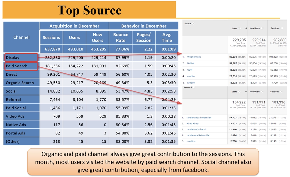 Analisis Data - Analisa Sekitar Google Analytics & Google Tag Manager (Website Tracking) - 4