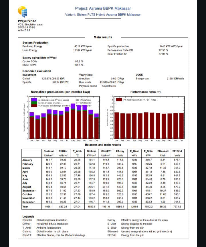 Jasa Lainnya - Perencanaan pembangkit lstrik tenaga surya (PLTS) | (solar power system plan) - 2