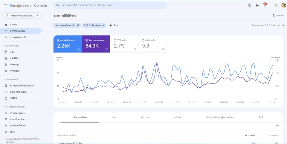 Wordpress - รับออกแบบเว็บไซต์ทุกประเภทด้วย WordPress โดยมืออาชีพ รองรับการทำ SEO - 13