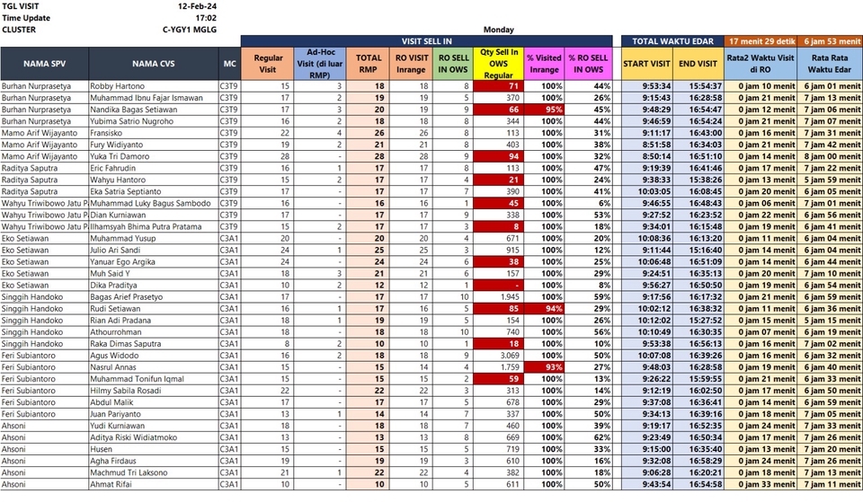 Jasa data entry excel untuk freelancer, input data, entri data online dan jasa mengumpulkan data.