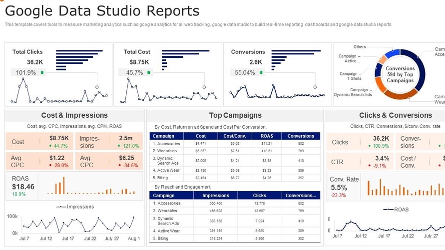 วิเคราะห์ดาต้า - รับสร้างและออกแบบ Dashboard Data Viz สำหรับทีม องค์กรและSME - 1