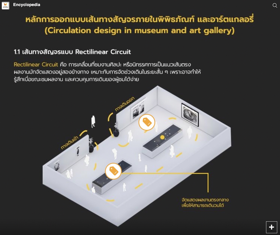 เขียนบทความ - รับเขียน Content ด้านการออกแบบ หรือสถาปัตยกรรมพร้อมภาพประกอบกราฟิก - 12