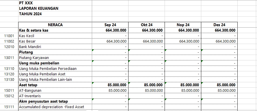 Jasa Pembuatan Laporan Keuangan Tahunan 2024 untuk PT XXX dengan rincian aset, kas, dan hutang.