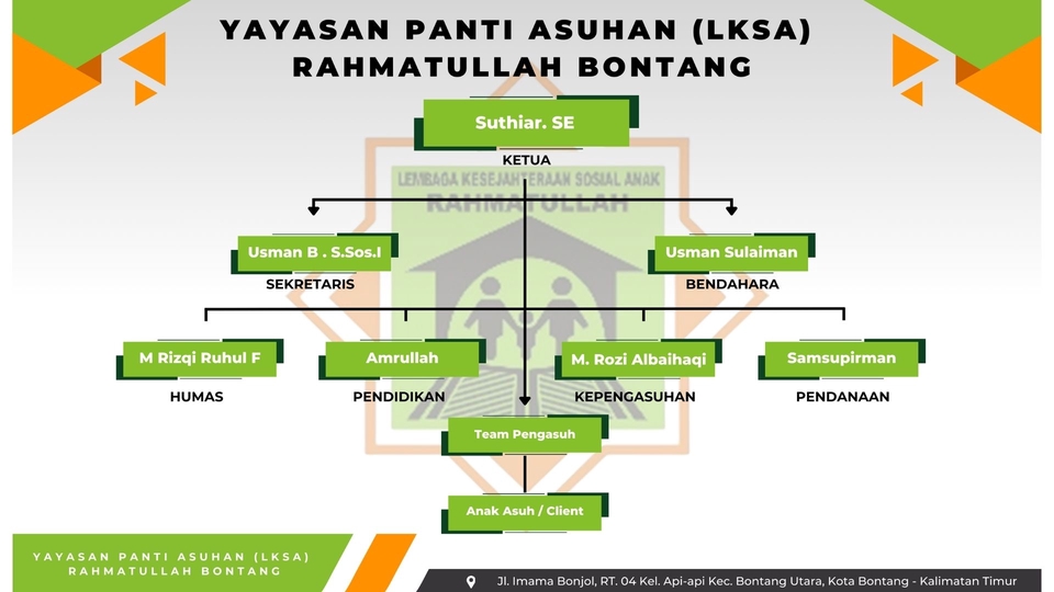 Jasa Lainnya - DESAIN STRUKTUR ORGANISASI - 3