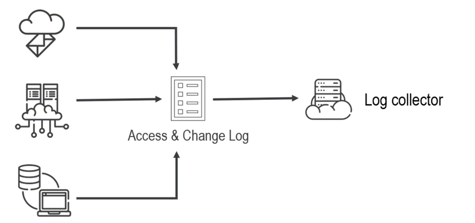 รับติดตั้ง server ระบบเครือข่าย บริการวางระบบเน็ตเวิร์ค