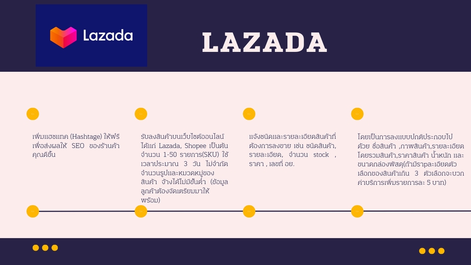 เปิดร้านค้าออนไลน์และลงสินค้า - รับสร้าง Line OA + Line my shop พร้อมสอนรายละเอียด,รับลงสินค้าทุกแพลทฟอร์ม - 4