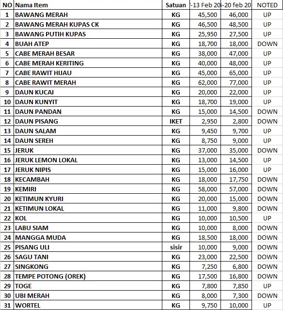 Entri Data - Penginputan data dalam 1 hari - 3