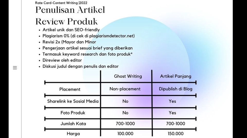 Penulisan Konten - Artikel Review Produk SEO-friendly 1 Hari Jadi - 1