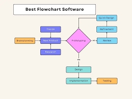 Jasa Lainnya - Flowchart - 4