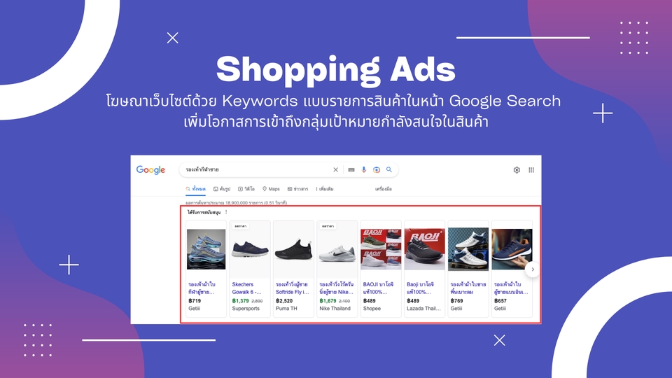 Google ads & Youtube ads - รับทำ Google Ads และ YouTube Ads ติดอันดับแรก แซงหน้าคู่แข่ง - 3