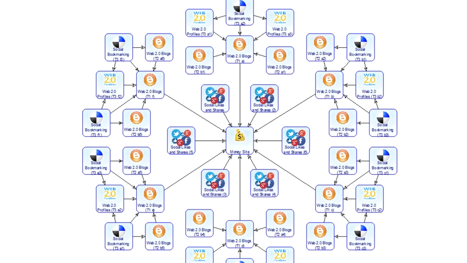 Digital Marketing - JASA LINK BUILDING UNTUK MENAIKKAN RANK SITUS ANDA - 3