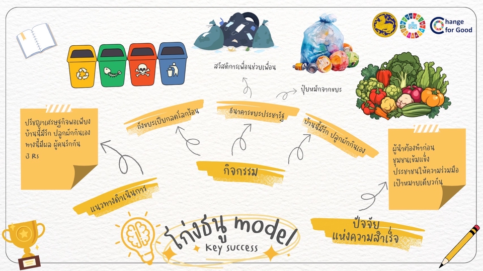 Infographics - รับทำ infographic/presentation ตามบรีฟ สามารถขอดูตัวอย่างผลงานได้ - 5