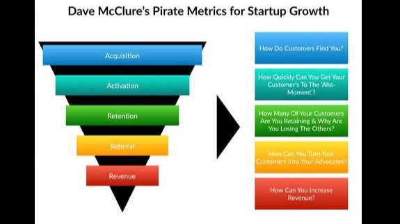 ที่ปรึกษาธุรกิจ sme วางแผนธุรกิจ สินเชื่อ sme