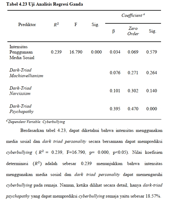 Analisis Data - Analisis Data Penelitian (Skripsi, Jurnal) - 2