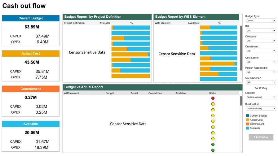 วิเคราะห์ดาต้า - Data Visualization, Dashboard ด้วย Power BI หรือ Tableau - 2