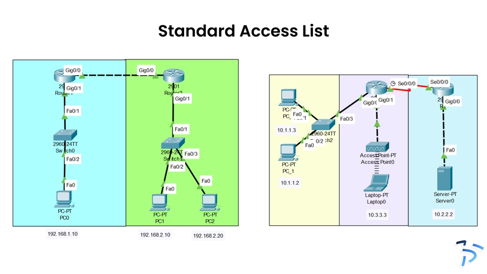 Jasa Lainnya - Konsultasi & Validasi Desain Jaringan Profesional (EVE-NG, GNS3, Cisco Packet Tracer) - 5