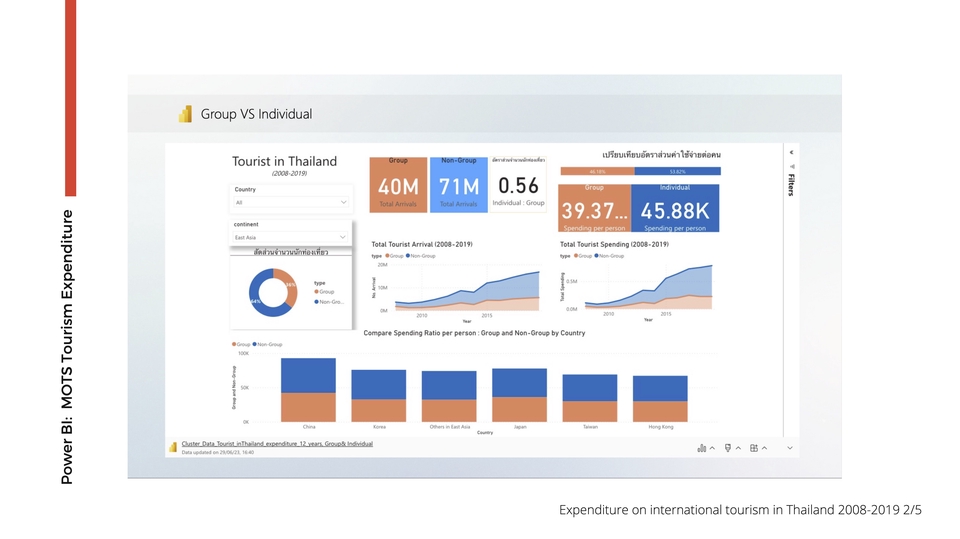 วิเคราะห์ข้อมูล การใช้จ่ายด้านการท่องเที่ยวในประเทศไทย 2008-2019 spss รับวิเคราะห์ข้อมูล
