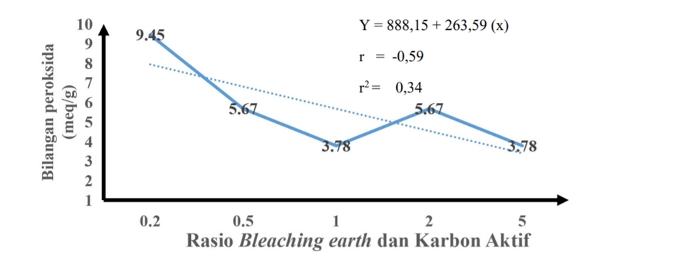 Analisis Data - Jasa Analisis Statistik Data Hasil Penelitian berbasis Rancangan Percobaan, Regresi Linier, SPSS - 2