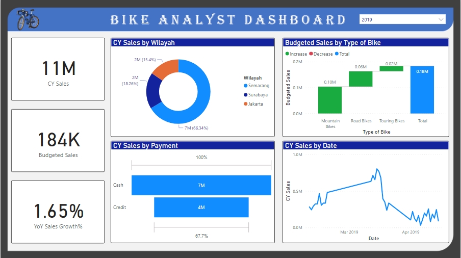 Analisis Data - Data Analyst Menggunakan Microsoft Excel Gsheet Power BI & Google Data Studio - 6