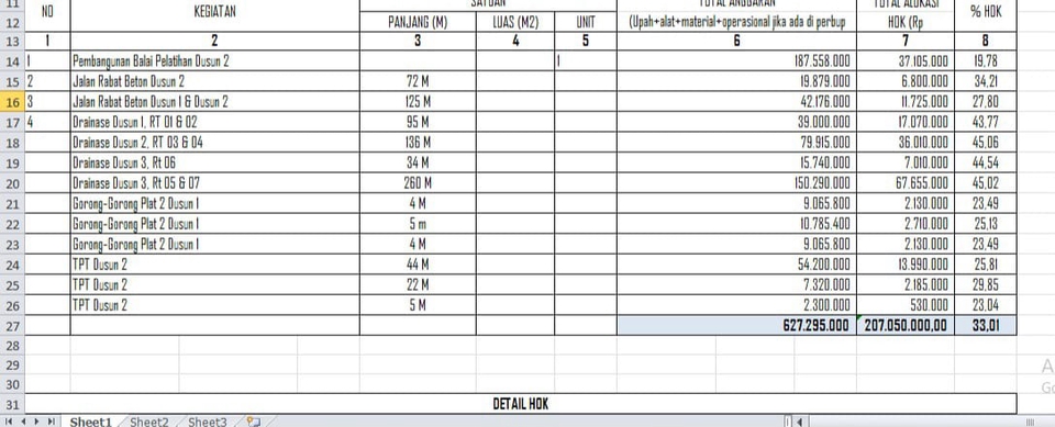 Jasa pengetikan dokumen, ketik makalah, pengetikan proposal, pengetikan tugas sekolah, harga jasa pengetikan online.