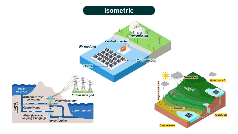Ilustrasi Isometrik Desain Sistem Pembangkitan Listrik Tenaga Surya dan Hidro