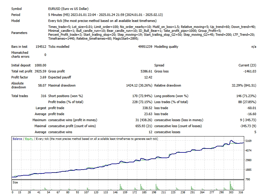 เขียน EA - รับเขียน EA for forex และ XAUUSD - 9