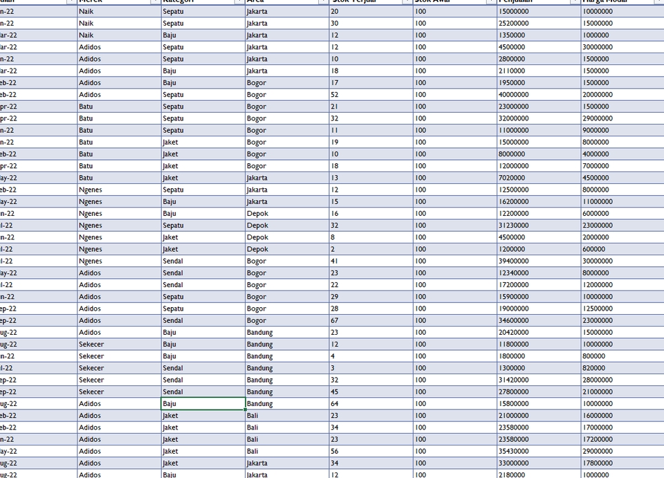 Akuntansi dan Keuangan - Jasa Menyususn Laporan Keuangan Perusahaan Dagang dan Jasa Pembuatan RAB - 4