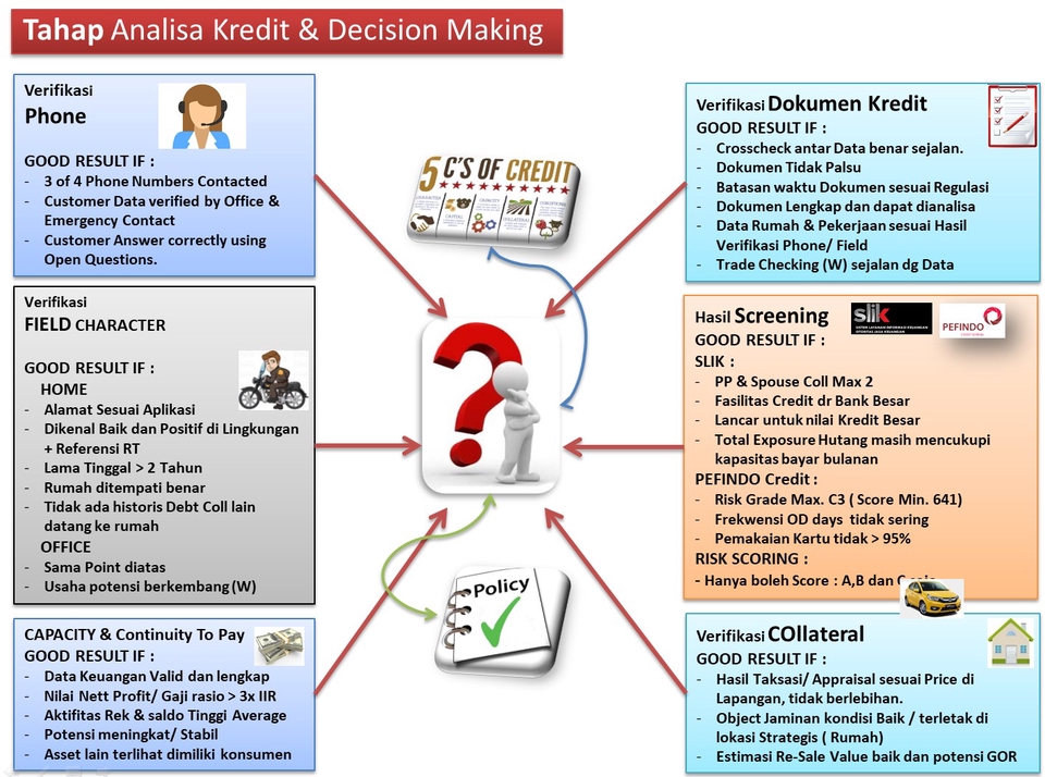 Pengembangan Diri - Jasa Konsultasi for Individual & Team - 3